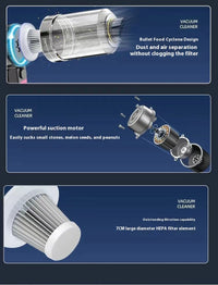 Portable Handheld Car Vacuum Cleaner – Multi-Purpose Use