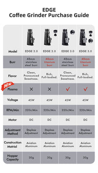 STARSEEKER EDGE Stainless Steel Burr Coffee Grinder 48MM Espresso Stepless Fineness Adjustment Electric Coffee Grinders Black