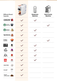 Cafelffe 5-in-1 Capsule Coffee Machine 19Bar