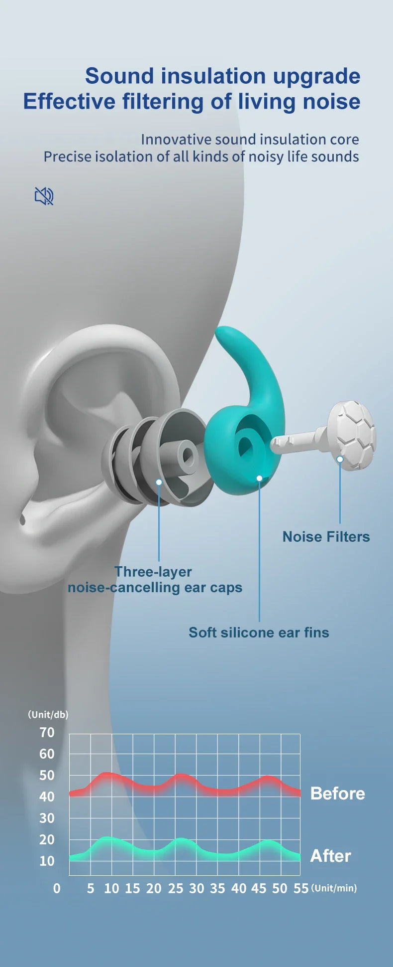 Soft Silicone Earplugs – Noise Canceling & Waterproof,