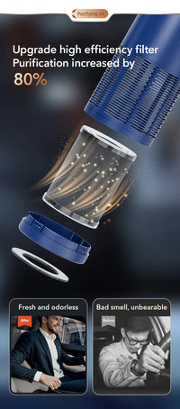 Portable Car Air Purifier Negative Ion Smoke & Odor Remover