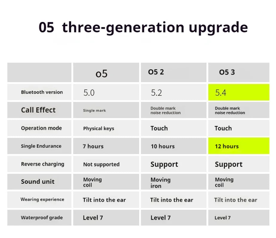 MIFO O5 Gen 3 Wireless Earbuds – Noise Canceling, Waterproof