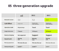 MIFO O5 Gen 3 Wireless Earbuds – Noise Canceling, Waterproof