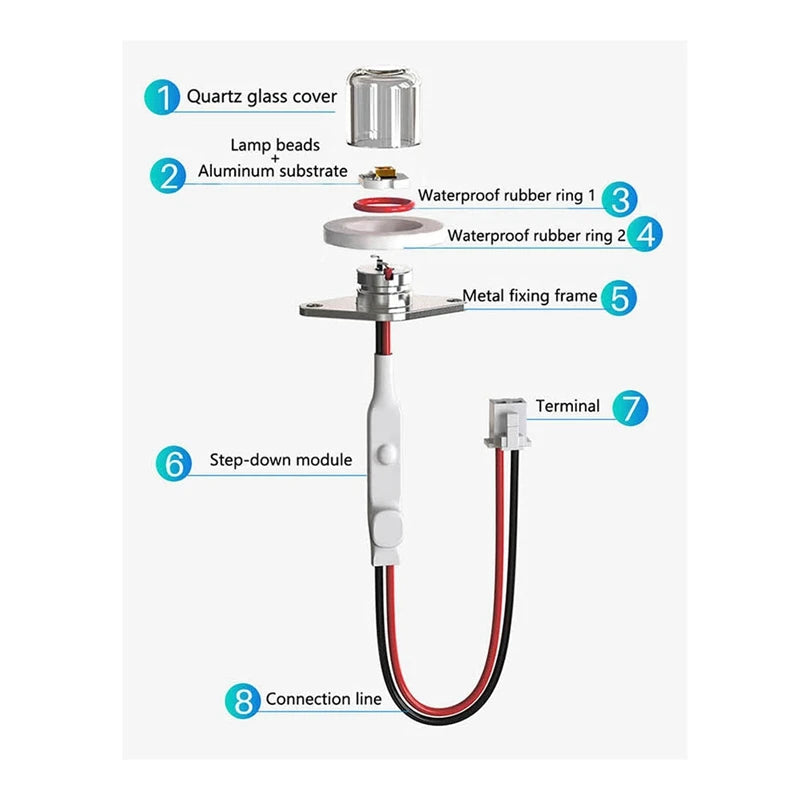 DC12-24V UVC LED Water Purifier Module – Sterilization