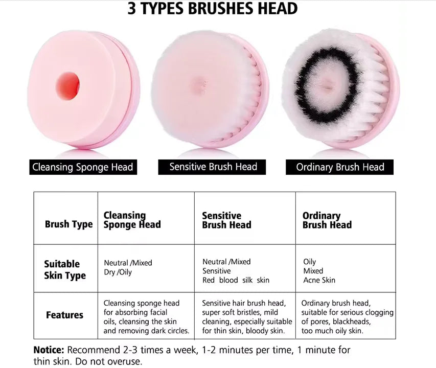 Electric Facial Cleansing Brush – Spin Exfoliating Cleanser