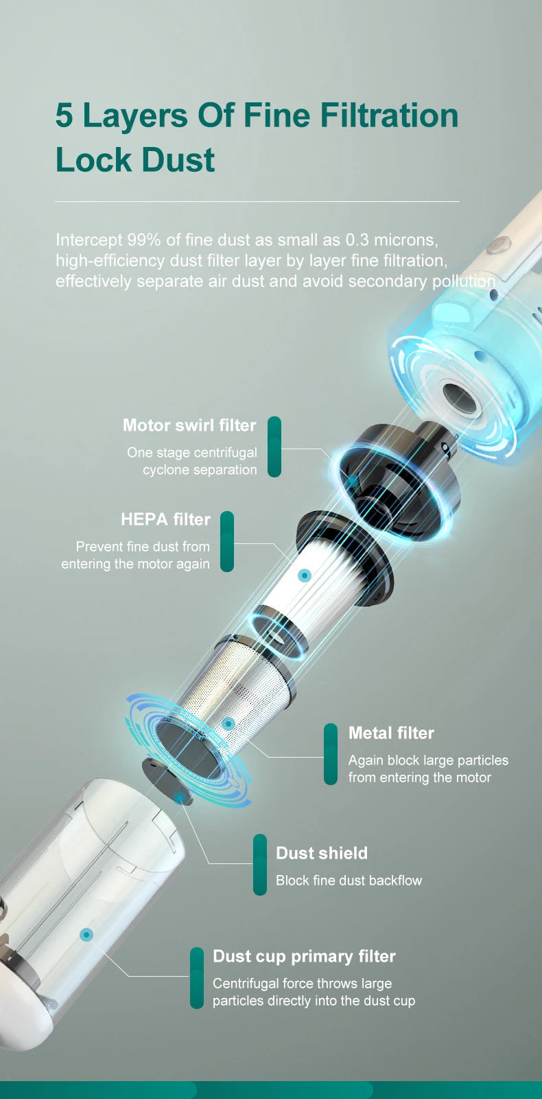 15000Pa Handheld Vacuum Cleaner – Wireless HEPA Filter