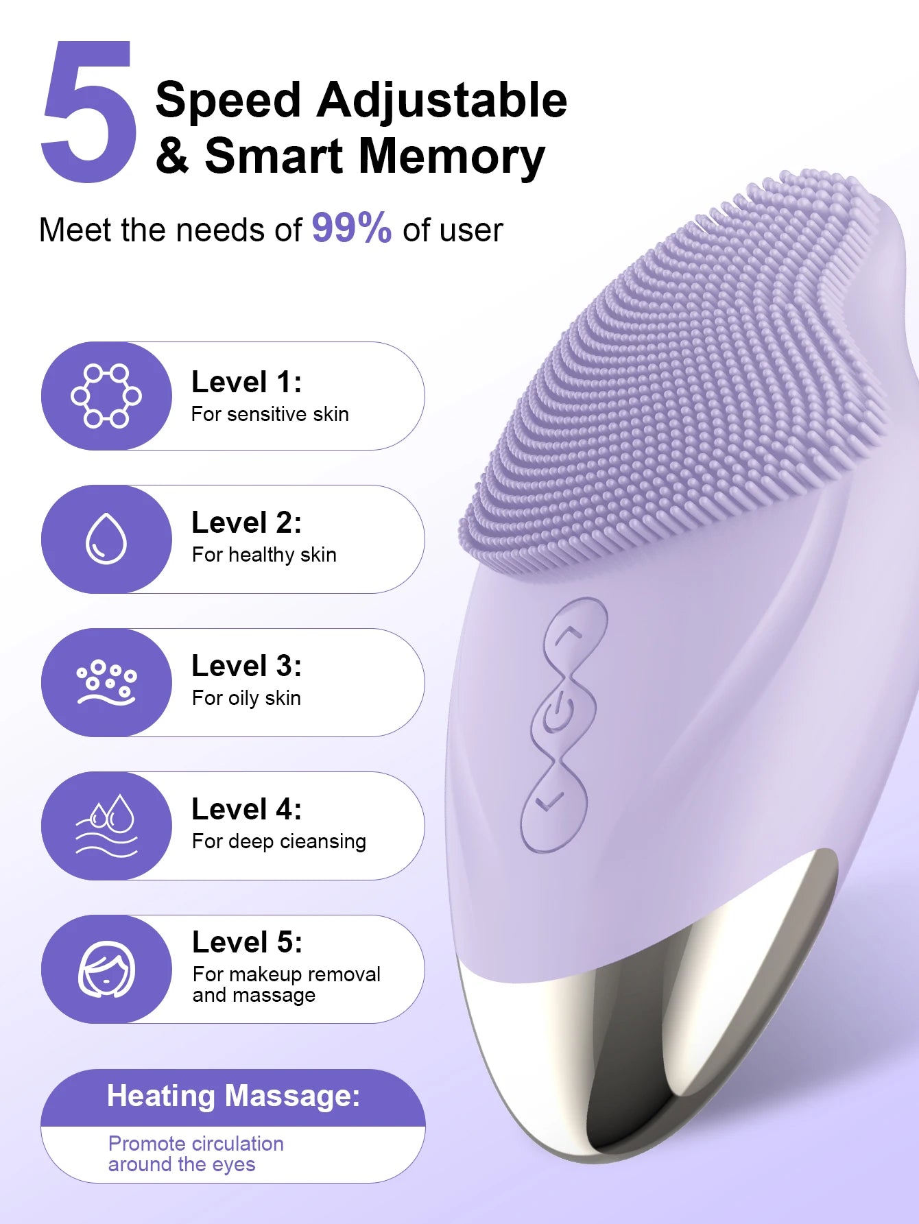 Ultrasonic Facial Cleansing Brush – Deep Pore Skin Massager