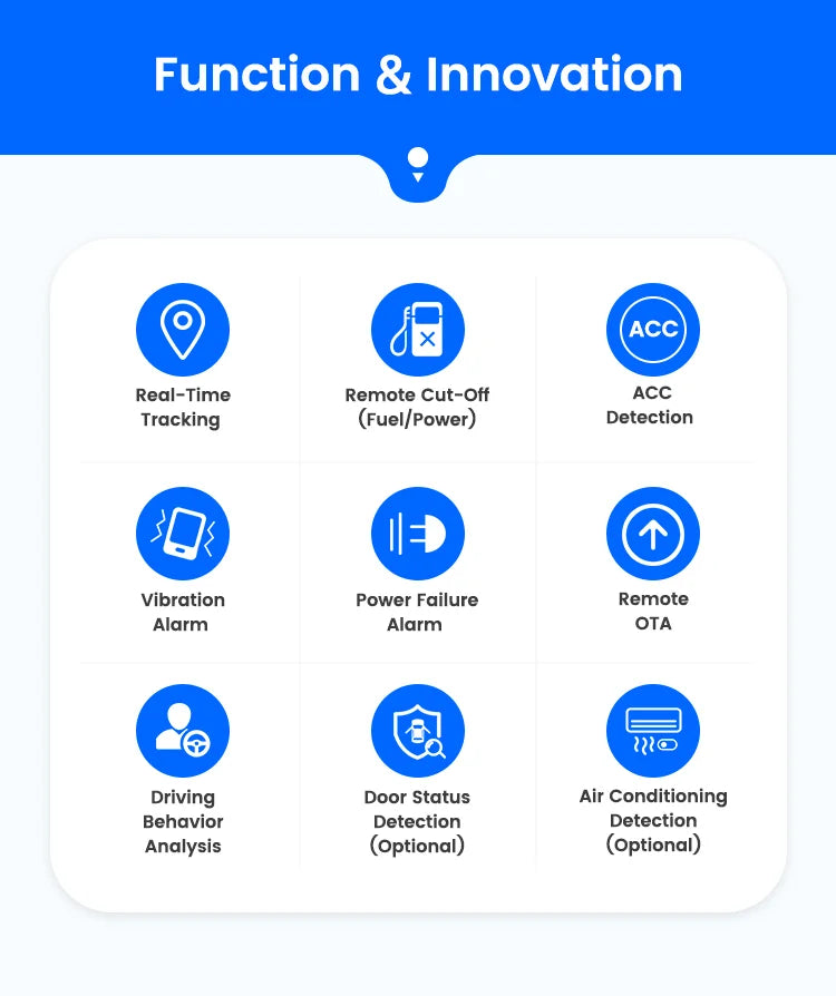 Car Anti-Theft GPS Tracker Real-Time Fleet Device