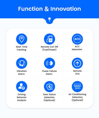 Car Anti-Theft GPS Tracker Real-Time Fleet Device