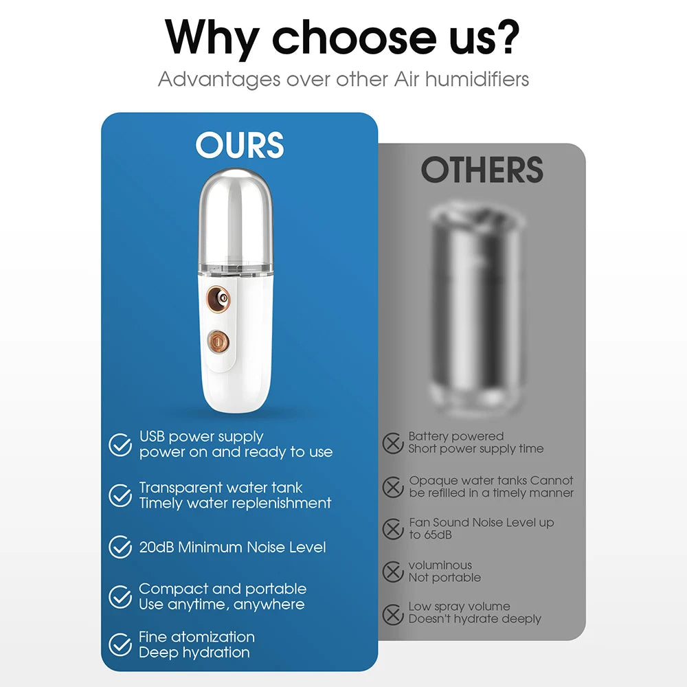 Mini Nano Facial Steamer – Portable Hydrating Mist Sprayer